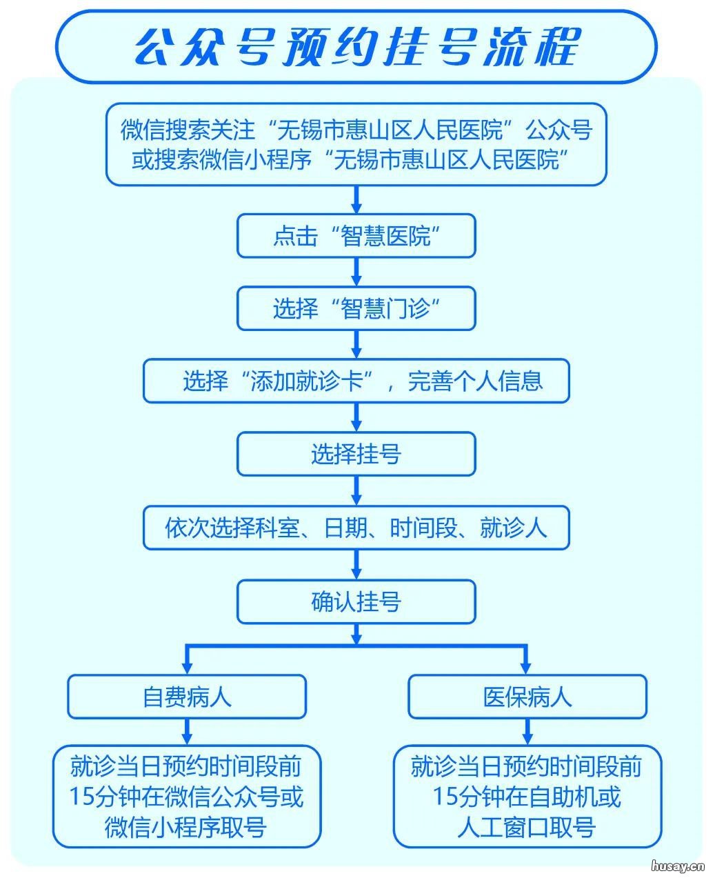 无锡惠山区人民医院门诊预约挂号指南 无锡惠山区人民医院预约挂号