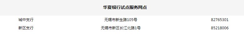 无锡存量房交易资金监管服务网点 无锡购房资金监管