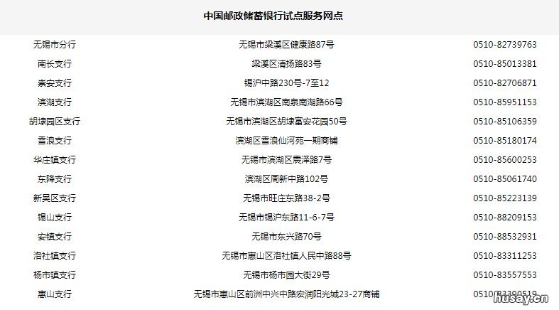 无锡存量房交易资金监管服务网点 无锡购房资金监管