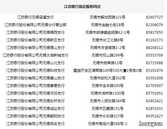 无锡存量房交易资金监管服务网点 无锡购房资金监管