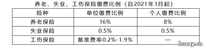 无锡单位社保减免政策2021年还执行吗 无锡2021年社保再次减免
