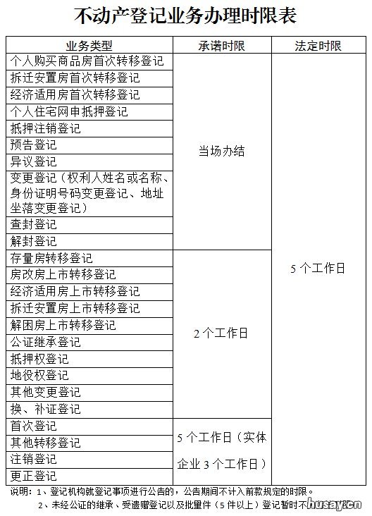 2021无锡不动产登记中心国庆上班吗 无锡市2021年新楼盘