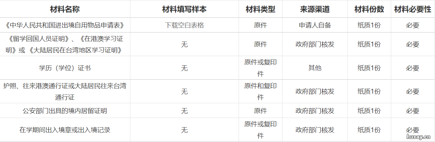 无锡留学生免税购车申请材料 留学生免税购车流程及免税政策说明