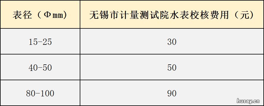 无锡居民家里水表走的不准该怎么办 自来水水表不准怎么办