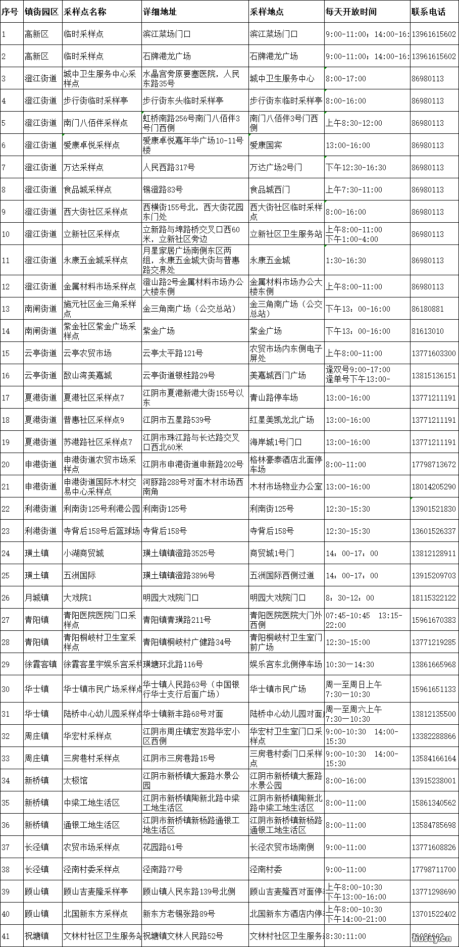 2022江阴市场商圈临时核酸采样点时间+地点 江阴哪里24小时做核酸