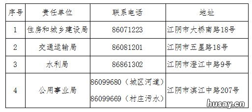 江阴农民工欠薪举报投诉电话 农民工拖欠工资网上举报投诉