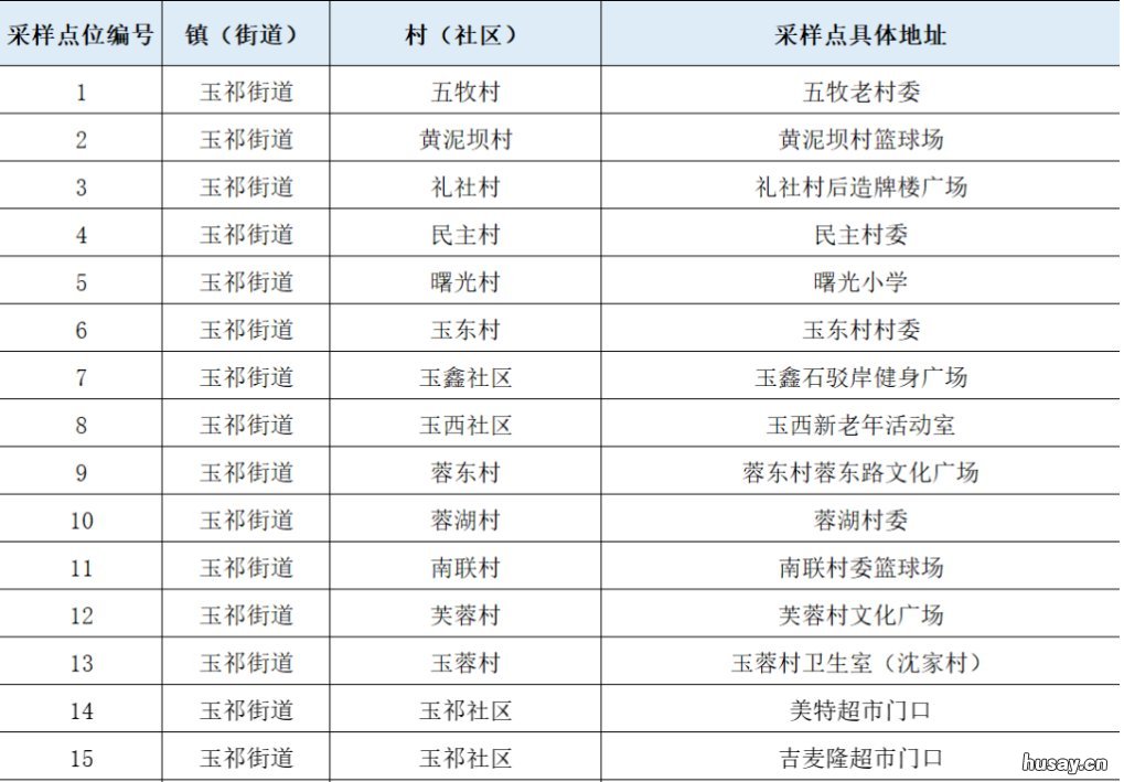 2021无锡惠山区全员核酸集中采样点地址 无锡惠山核酸检测地点