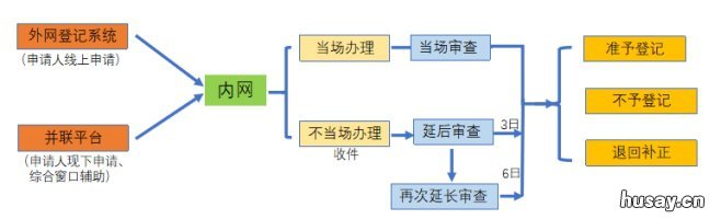 无锡营业执照变更办理指南 无锡营业执照变更地址需要什么材料