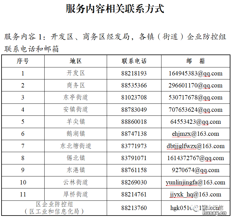 2022无锡锡山区两链护航行动一览
