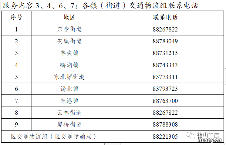 2022无锡锡山区两链护航行动一览