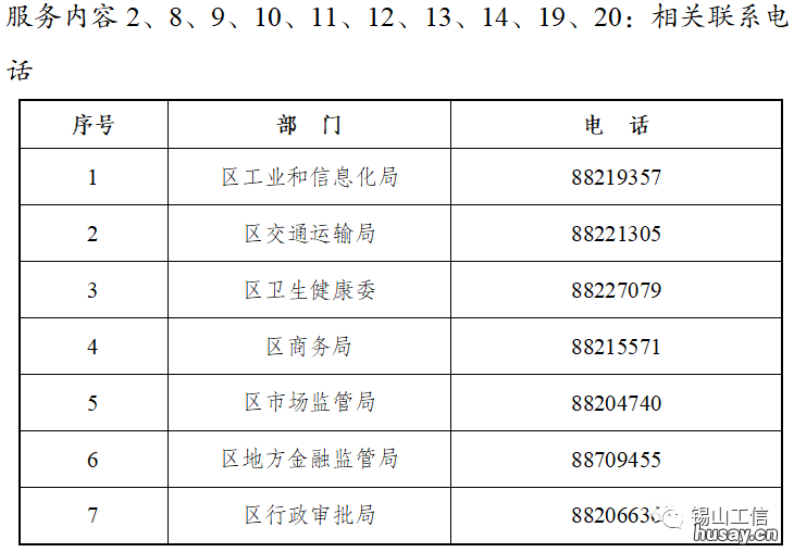 2022无锡锡山区两链护航行动一览