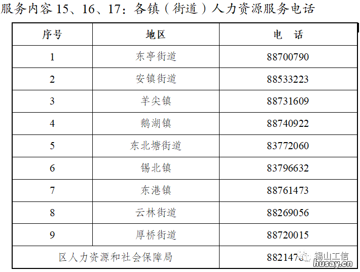 2022无锡锡山区两链护航行动一览