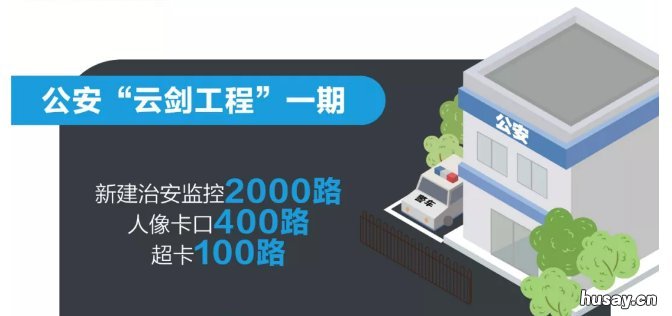 苏州高新区互联网＋公共服务提升工程计划 苏州高新区网站