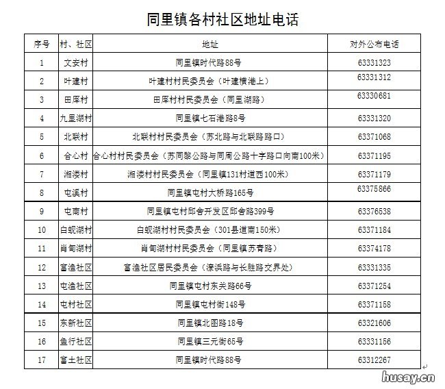 苏州同里镇社区返苏人员登记地址+电话 苏州同里镇社区返苏人员登记电话