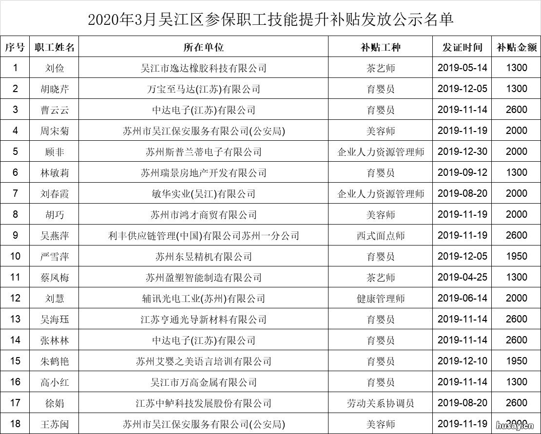 苏州吴江参保职工技能提升补贴发放名单 苏州市企业职工岗位技能提升补贴实施细则