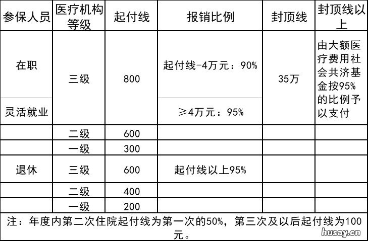 昆山职工医保调整细则2020 昆山医保新政策