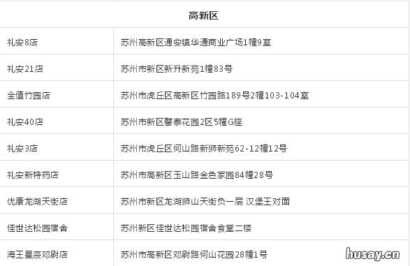 苏州高新区自助购药药店清单 苏州定点药店