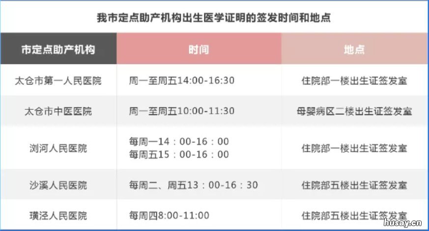 太仓出生医学证明办理指南2020 2020年出生医学证明怎么办理
