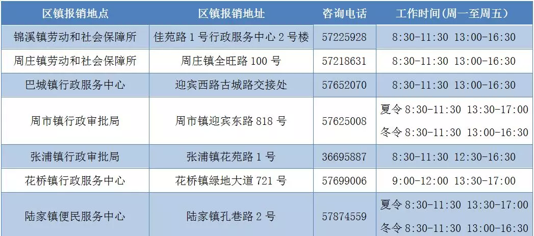 2021昆山居民养老保险缴费流程 2021昆山居民养老保险缴费流程图