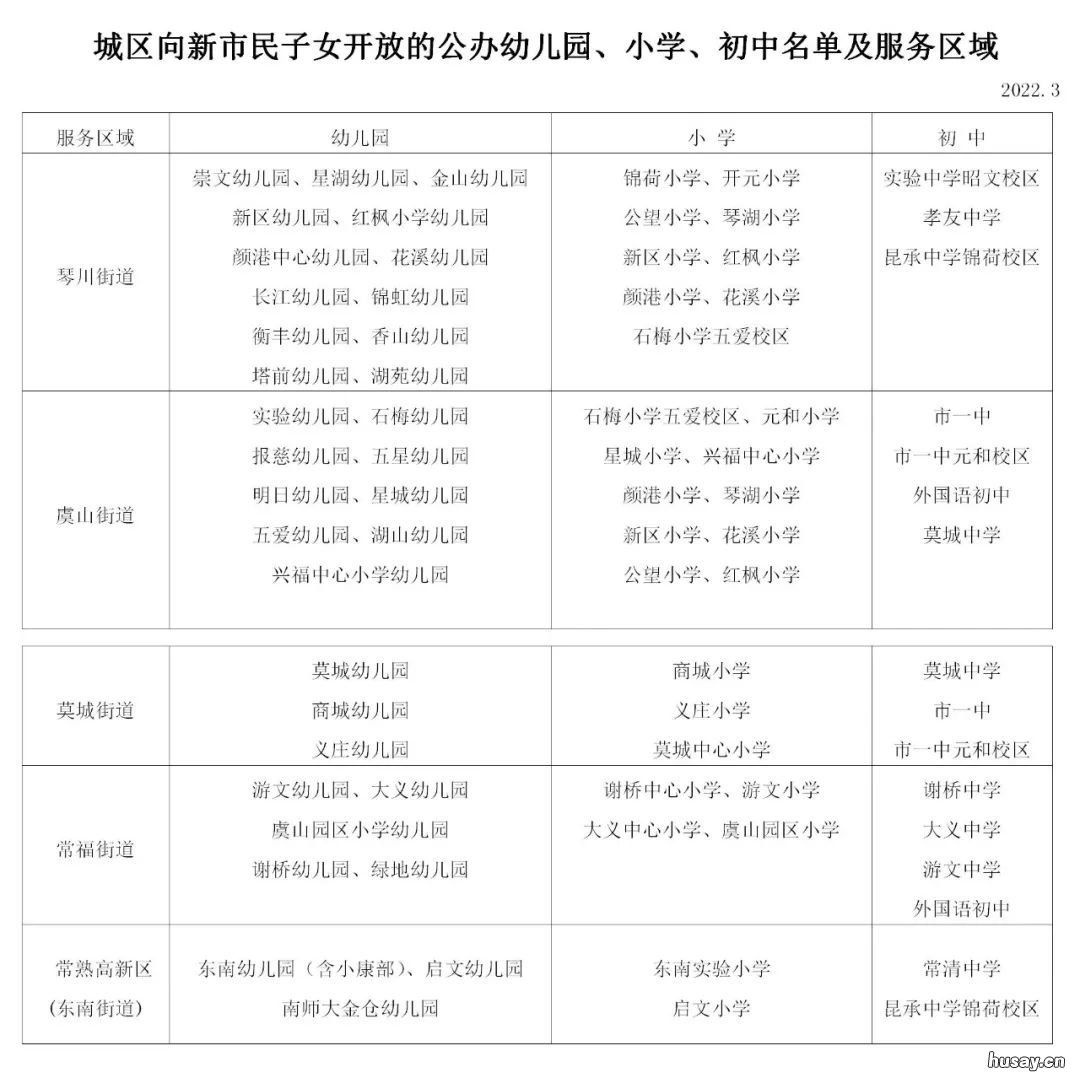 2022常熟市积分入学开放学校及服务区域 常熟2021年新市民积分入学