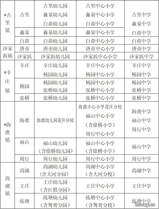 常熟市积分入学什么时候公布学区 常熟积分入学名单大概什么下来