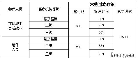 2021常熟职工医保门诊待遇 常熟职工医保门诊报销政策