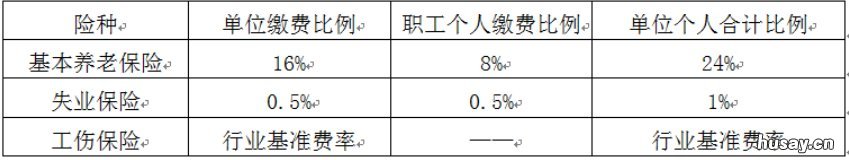 2021苏州职工社保缴费比例 苏州市区社保缴费比例2021