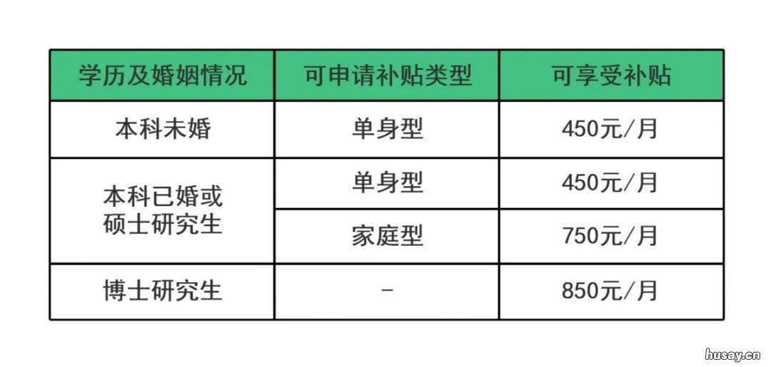 苏州园区租房补贴申请指南 苏州可以申请租房补贴么