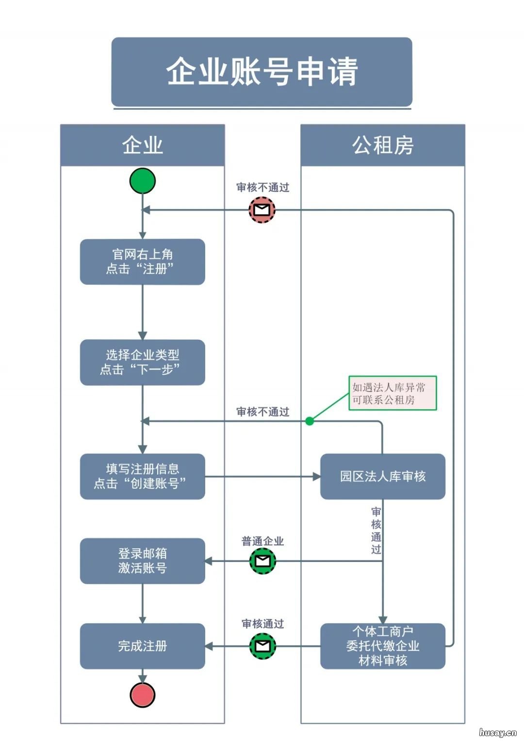 苏州园区租房补贴申请指南 苏州可以申请租房补贴么