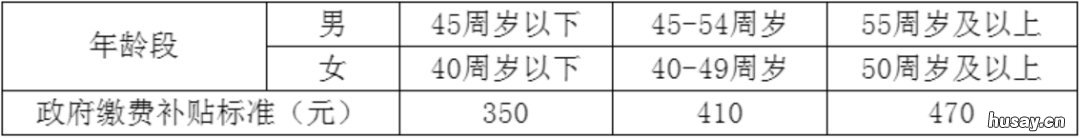 2021苏州市区居民养老缴费标准 2021苏州市区居民养老缴费标准是多少