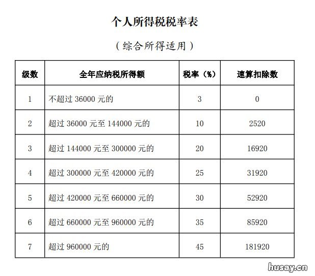 个税退税政策解读 个税退税政策解读最新