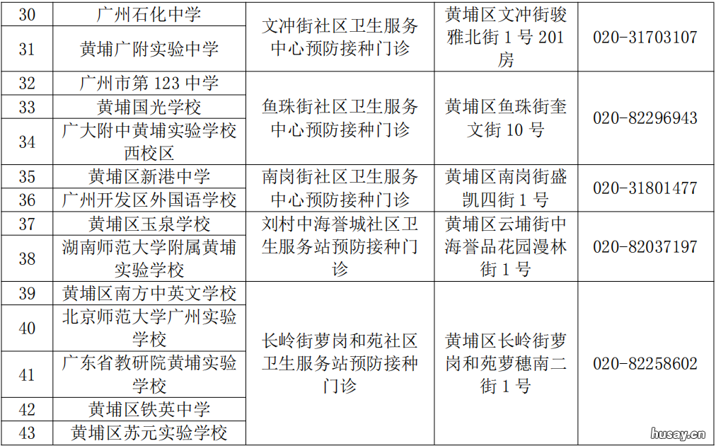 广州黄埔区HPV疫苗免费接种单位 广州HPV疫苗免费接种