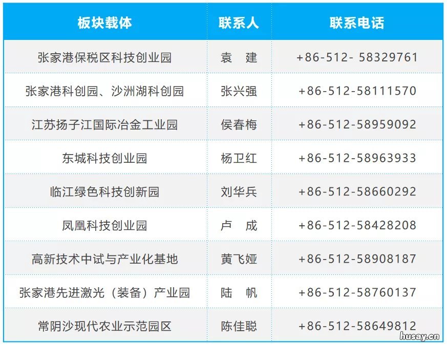 2022张家港市领军人才计划申报指南 张家港人才引进计划