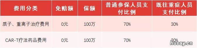 苏州苏惠保保险内容2022 苏州苏惠保保险条款