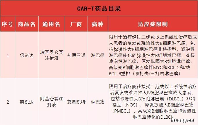 苏州苏惠保保险内容2022 苏州苏惠保保险条款
