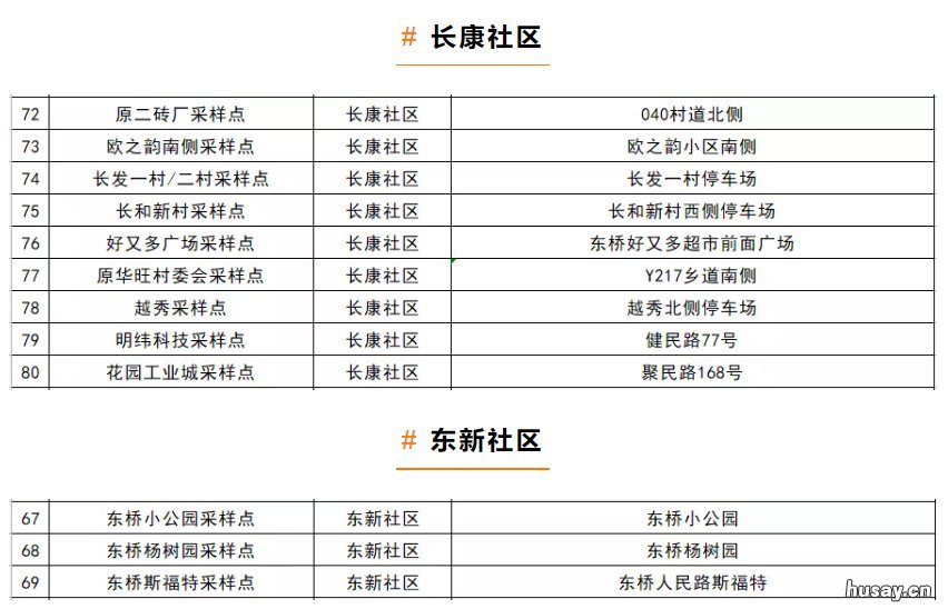 苏州相城黄埭镇开展全员核酸检测通知 苏州市相城区核酸检测