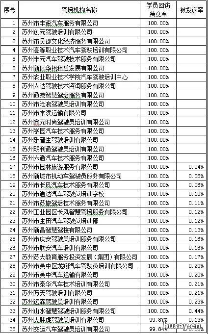 苏州驾校哪个好 苏州考驾照哪个驾校好