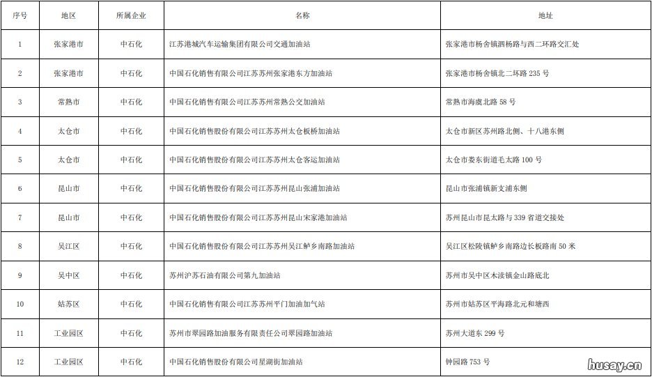 苏州夜间加油优惠加油站名单 苏州中石油加油站优惠