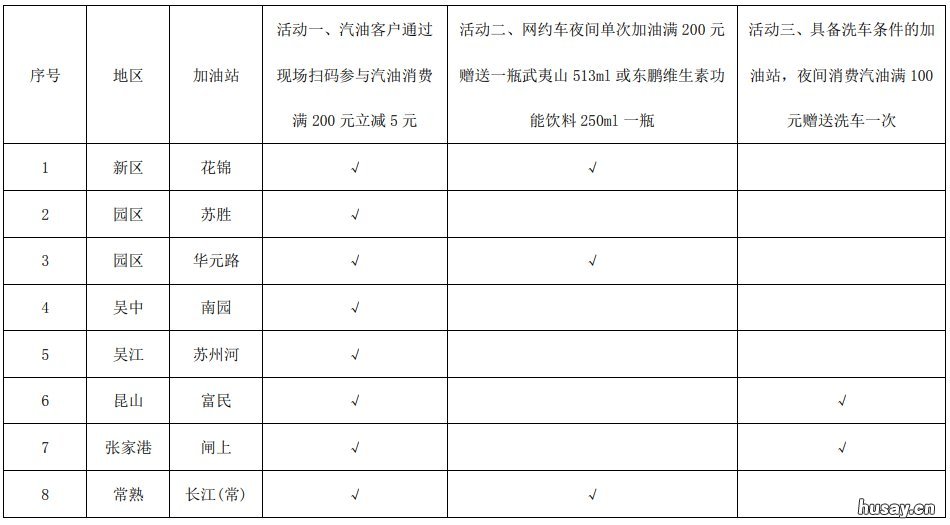 苏州中国石油夜间加油优惠政策+站点名单 苏州中石化加油优惠