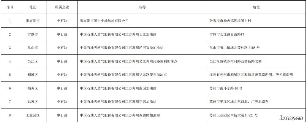 苏州中国石油夜间加油优惠政策+站点名单 苏州中石化加油优惠