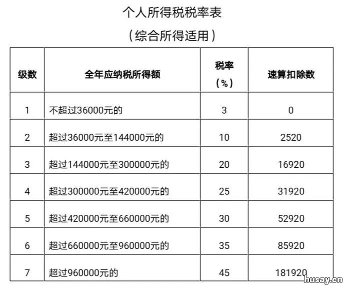 2021个人所得税退税怎么申请 2021个人所得税退税怎么申请视频