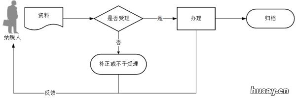 苏州个人所得税纳税记录办理指南 苏州缴纳个人所得税