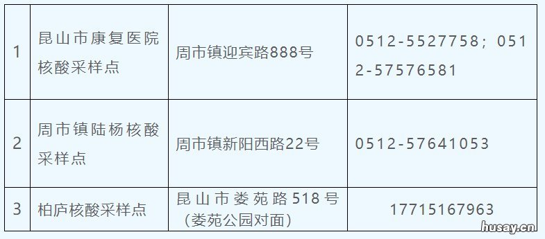 昆山周市核酸检测 昆山周市核酸检测安排