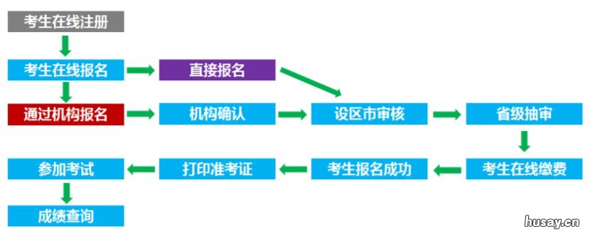 苏州健康管理师考试报名指南 苏州健康管理师考试地点在哪里