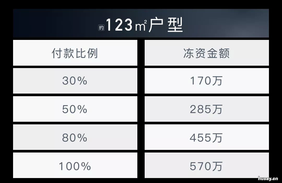 林溪雅苑人才优购房报名具体冻资银行网点及操作步骤 林溪雅苑 人才房