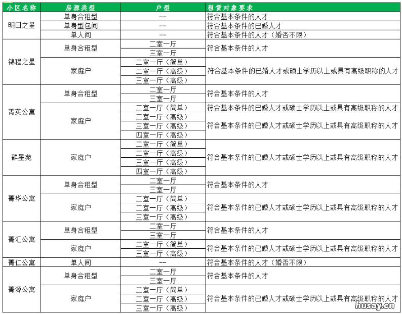苏州工业园区优租房户型 苏州工业园区优租房户型图
