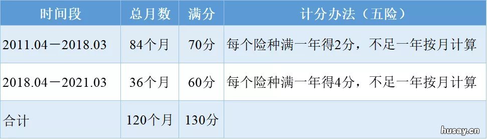 2021昆山积分入学政策问答 昆山2020积分入学