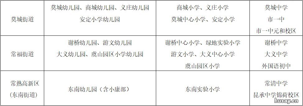 常熟积分入学学校分数多少 常熟市积分入学要多少分