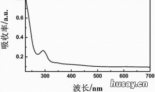 化学产率计算公式 化学产率计算公式符号
