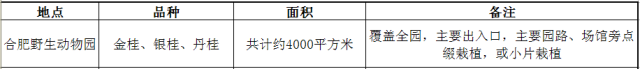 合肥野生动物园有桂花可以观赏吗 合肥野生动物园春节开放吗